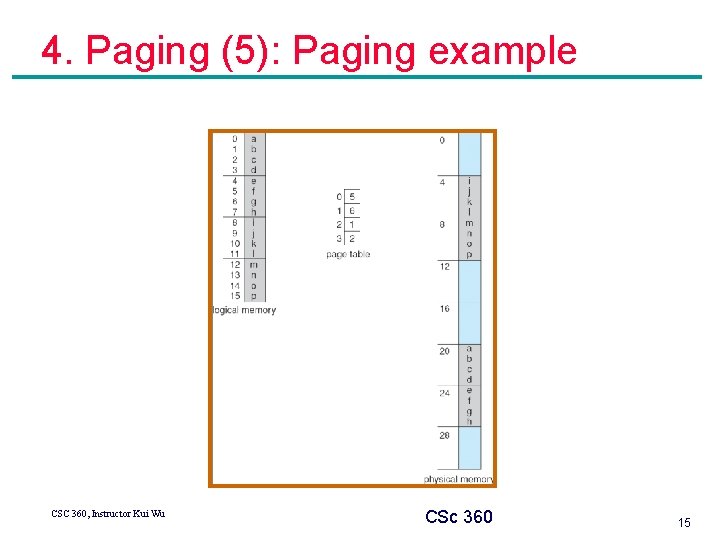 4. Paging (5): Paging example CSC 360, Instructor Kui Wu CSc 360 15 