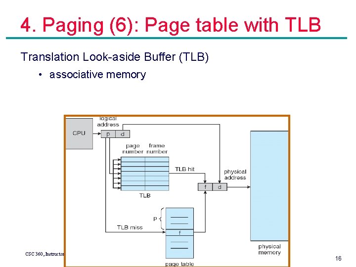 4. Paging (6): Page table with TLB Translation Look-aside Buffer (TLB) • associative memory