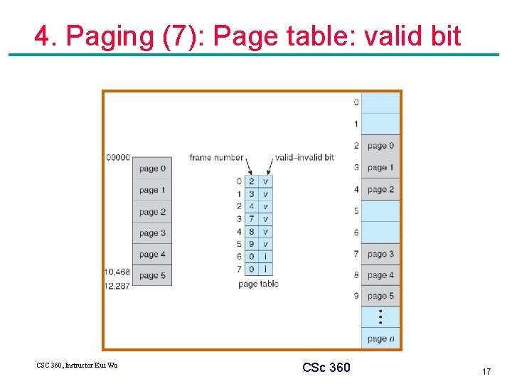 4. Paging (7): Page table: valid bit CSC 360, Instructor Kui Wu CSc 360