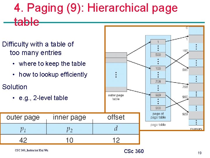 4. Paging (9): Hierarchical page table Difficulty with a table of too many entries