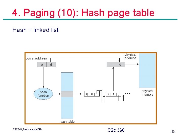 4. Paging (10): Hash page table Hash + linked list CSC 360, Instructor Kui