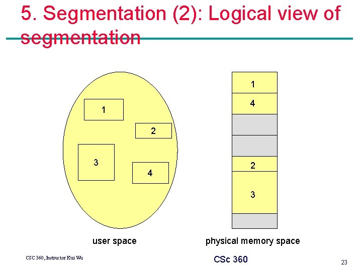 5. Segmentation (2): Logical view of segmentation 1 4 1 2 3 2 4
