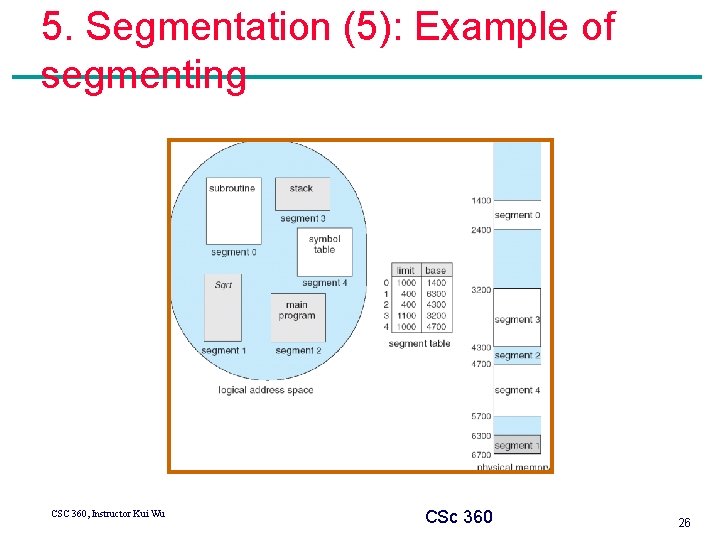 5. Segmentation (5): Example of segmenting CSC 360, Instructor Kui Wu CSc 360 26