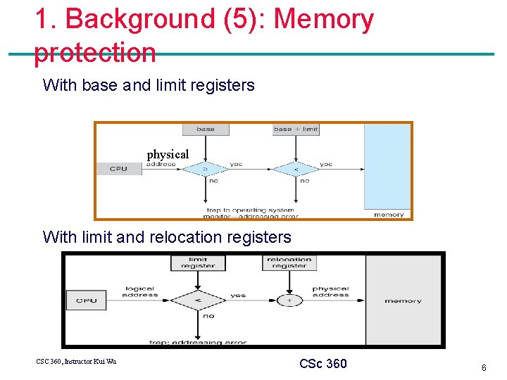 1. Background (5): Memory protection With base and limit registers physical With limit and