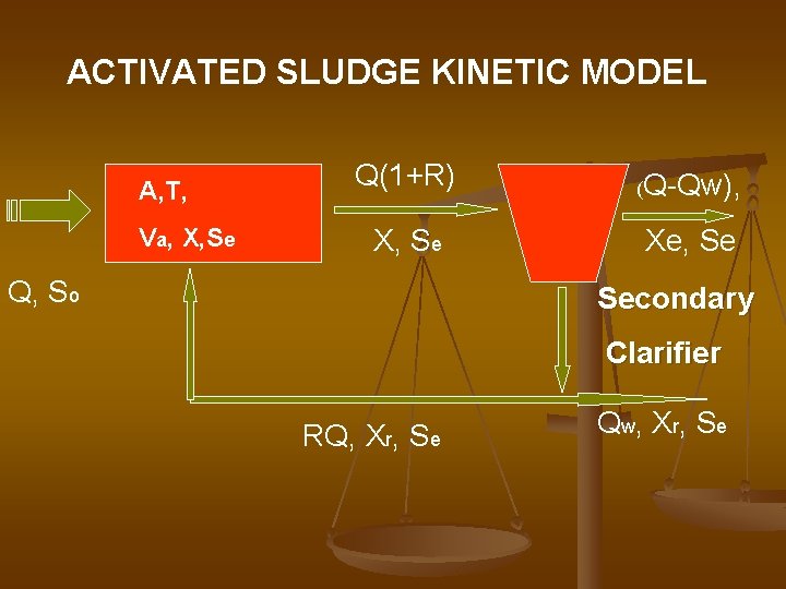 ACTIVATED SLUDGE KINETIC MODEL A, T, Va, X, Se Q(1+R) X, Se Q, So