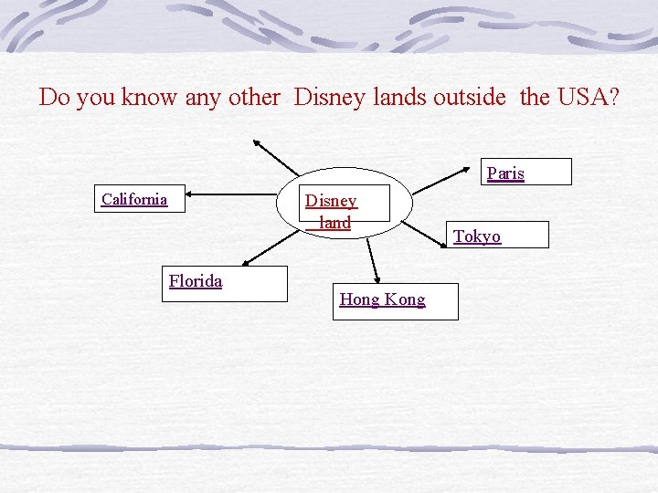 Do you know any other Disney lands outside the USA? Paris California Disney land