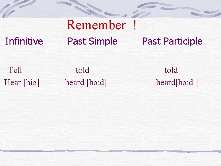 Remember ! Infinitive Past Simple Tell Hear [hiә] told heard [hә: d] Past Participle