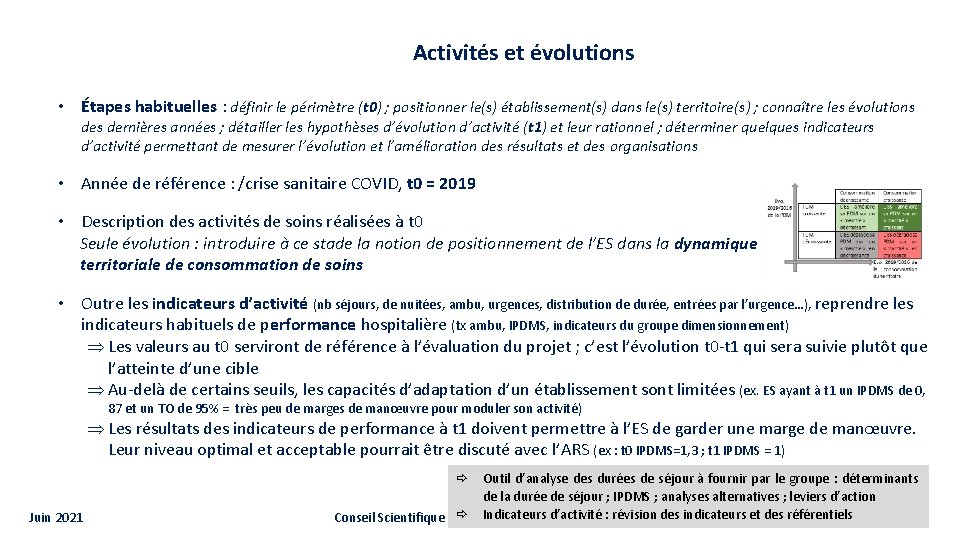 Activités et évolutions • Étapes habituelles : définir le périmètre (t 0) ; positionner