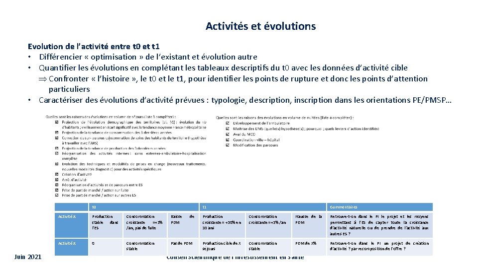 Activités et évolutions Evolution de l’activité entre t 0 et t 1 • Différencier