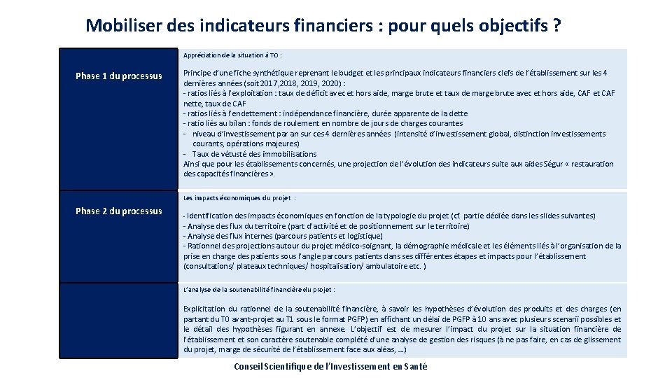 Mobiliser des indicateurs financiers : pour quels objectifs ? Appréciation de la situation à