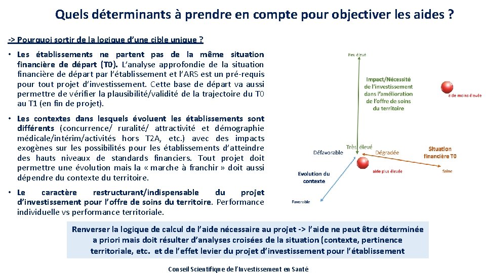 Quels déterminants à prendre en compte pour objectiver les aides ? -> Pourquoi sortir