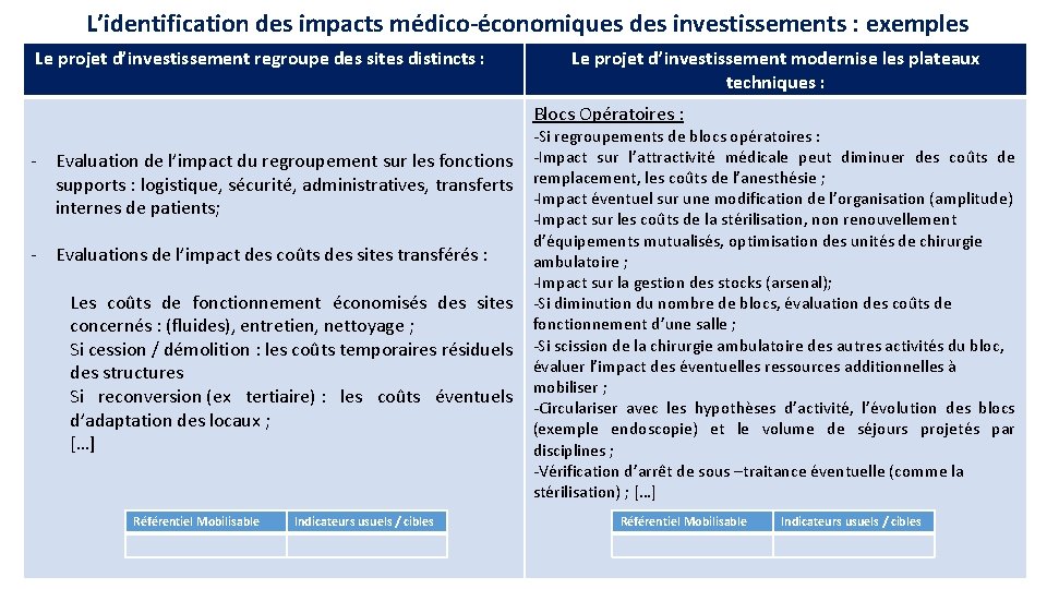 L’identification des impacts médico-économiques des investissements : exemples Le projet d’investissement regroupe des sites