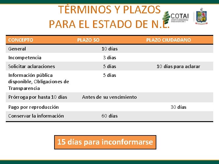 TÉRMINOS Y PLAZOS PARA EL ESTADO DE N. L. CONCEPTO PLAZO SO PLAZO CIUDADANO