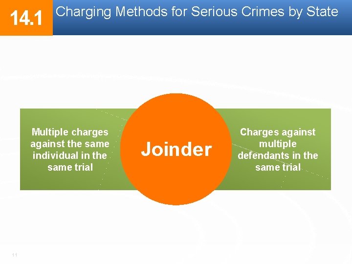 14. 1 Charging Methods for Serious Crimes by State Multiple charges against the same