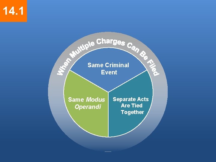 14. 1 Same Criminal Event Same Modus Operandi Separate Acts Are Tied Together ©
