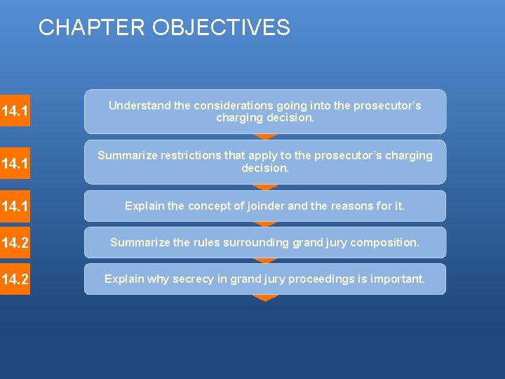 CHAPTER OBJECTIVES 14. 1 Understand the considerations going into the prosecutor’s charging decision. 14.