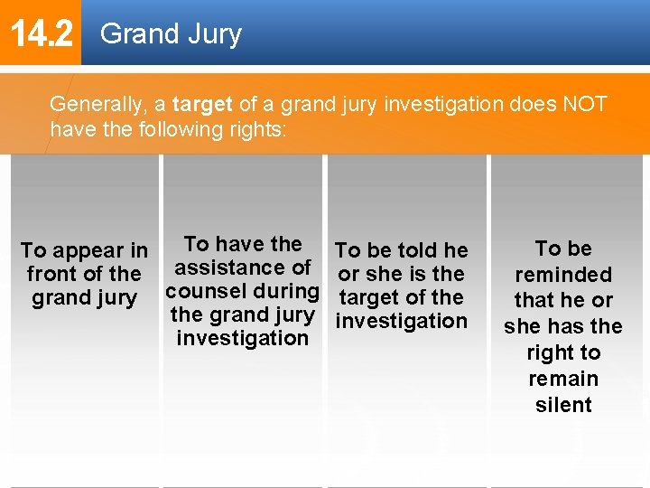 14. 2 Grand Jury Generally, a target of a grand jury investigation does NOT