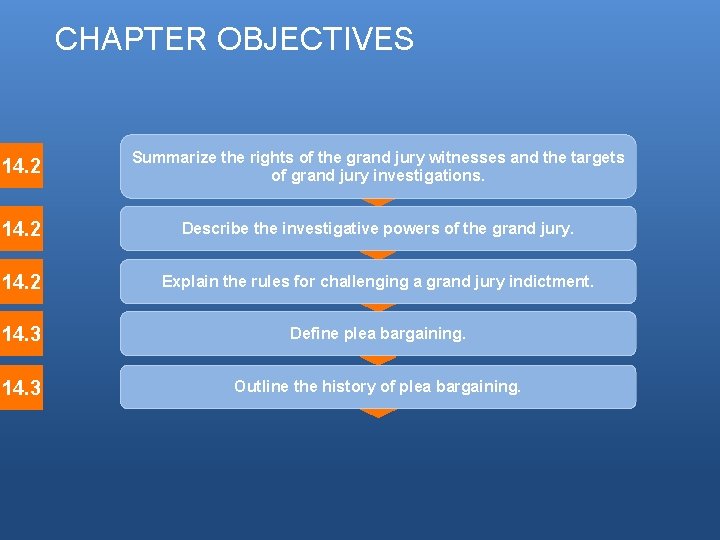 CHAPTER OBJECTIVES 14. 2 Summarize the rights of the grand jury witnesses and the