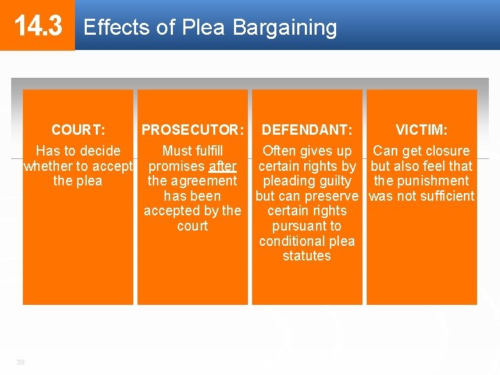 14. 3 Effects of Plea Bargaining COURT: Has to decide whether to accept the