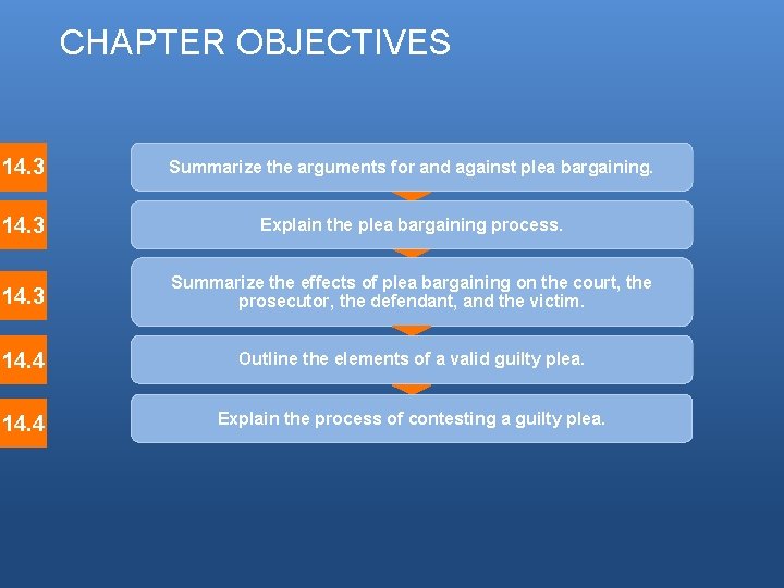 CHAPTER OBJECTIVES 14. 3 Summarize the arguments for and against plea bargaining. 14. 3