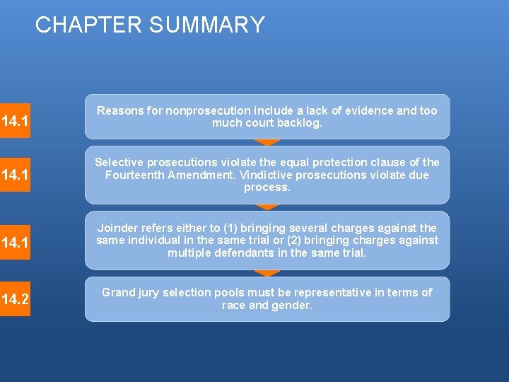 CHAPTER SUMMARY 14. 1 Reasons for nonprosecution include a lack of evidence and too