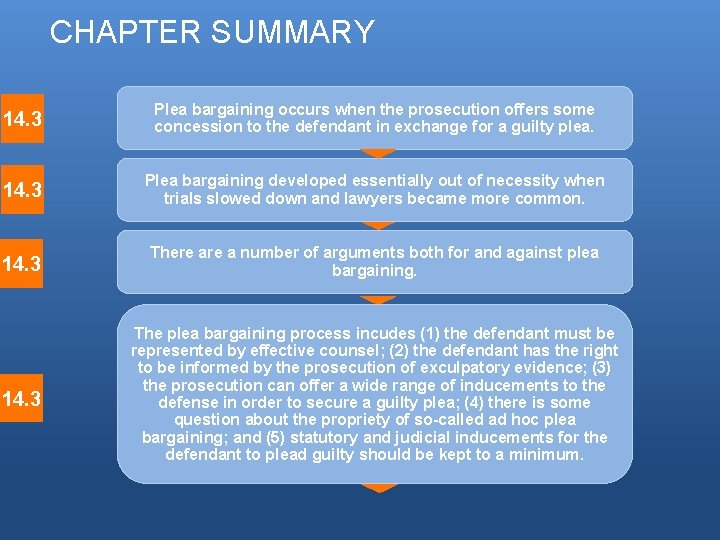 CHAPTER SUMMARY 14. 3 Plea bargaining occurs when the prosecution offers some concession to