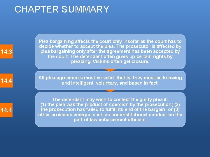 CHAPTER SUMMARY 14. 3 Plea bargaining affects the court only insofar as the court