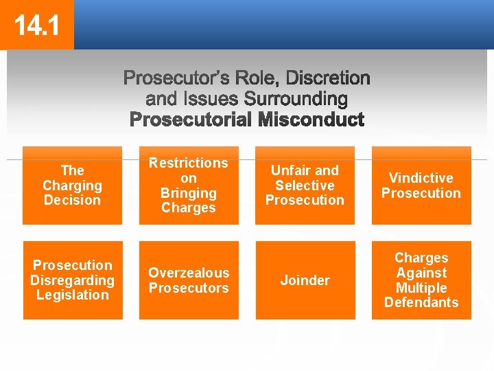 14. 1 The Charging Decision Prosecution Disregarding Legislation Restrictions on Bringing Charges Overzealous Prosecutors