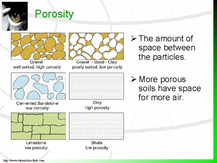 Porosity The amount of space between the particles. More porous soils have space for