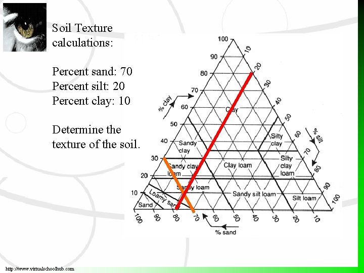 Soil Texture calculations: Percent sand: 70 Percent silt: 20 Percent clay: 10 Determine the