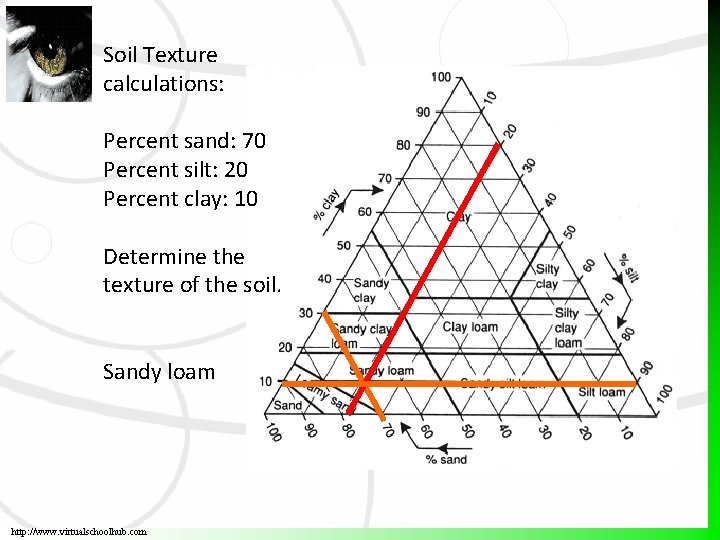 Soil Texture calculations: Percent sand: 70 Percent silt: 20 Percent clay: 10 Determine the