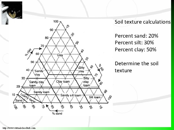 Soil texture calculations Percent sand: 20% Percent silt: 30% Percent clay: 50% Determine the