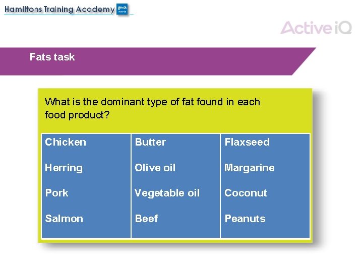 Fats task What is the dominant type of fat found in each food product?