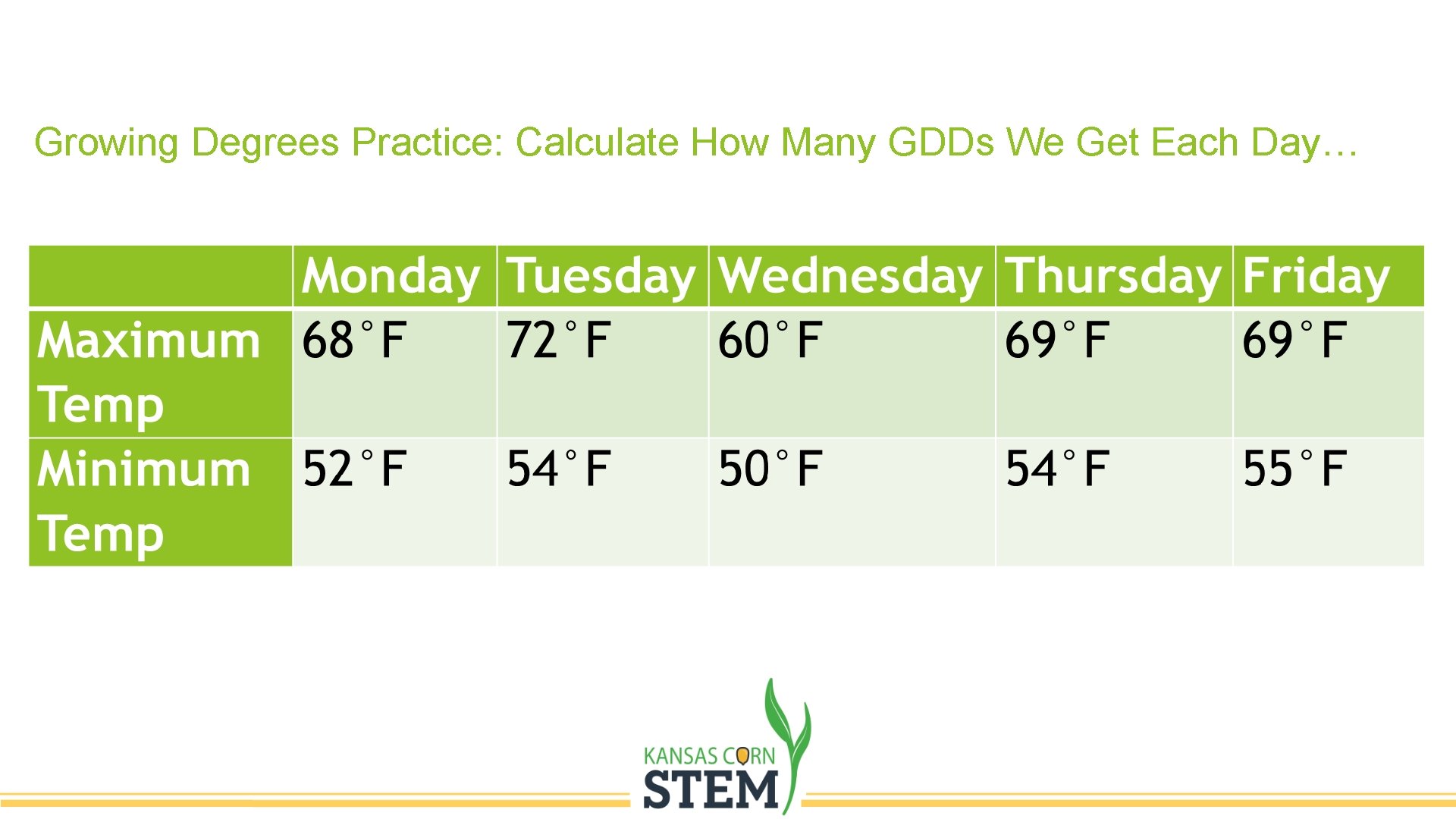 Growing Degrees Practice: Calculate How Many GDDs We Get Each Day… Growing Degrees Practice: Calculate How Many GDDs We Get Each Day…