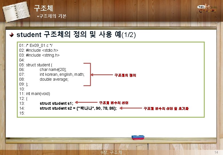 구조체 §구조체의 기본 student 구조체의 정의 및 사용 예(1/2) 01: /* Ex 09_01. c