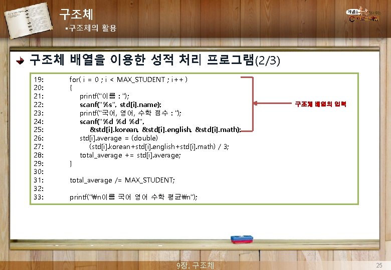 구조체 §구조체의 활용 구조체 배열을 이용한 성적 처리 프로그램(2/3) 19: 20: 21: 22: 23: