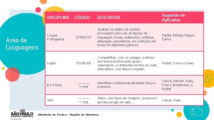 DESCRITOR Sugestão de Aplicativo EF 89 LP 37 Analisar os efeitos de sentido provocados