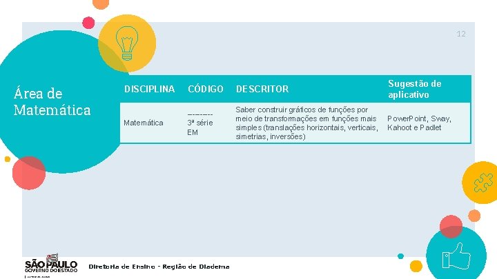 12 Área de Matemática DISCIPLINA CÓDIGO DESCRITOR Sugestão de aplicativo Matemática -----3ª série EM