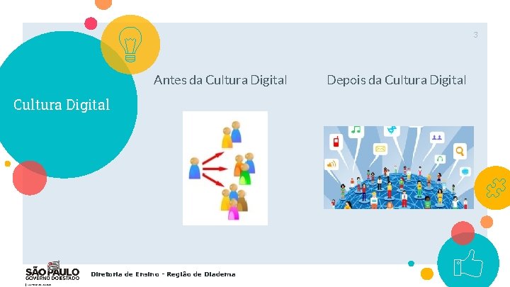 3 Antes da Cultura Digital Diretoria de Ensino - Região de Diadema Depois da