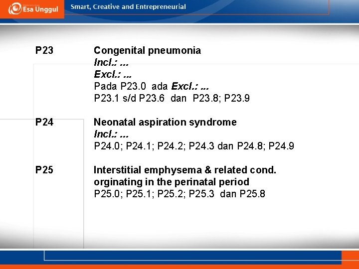 P 23 Congenital pneumonia Incl. : . . . Excl. : . . . P 23 Congenital pneumonia Incl. : . . . Excl. : . . .
