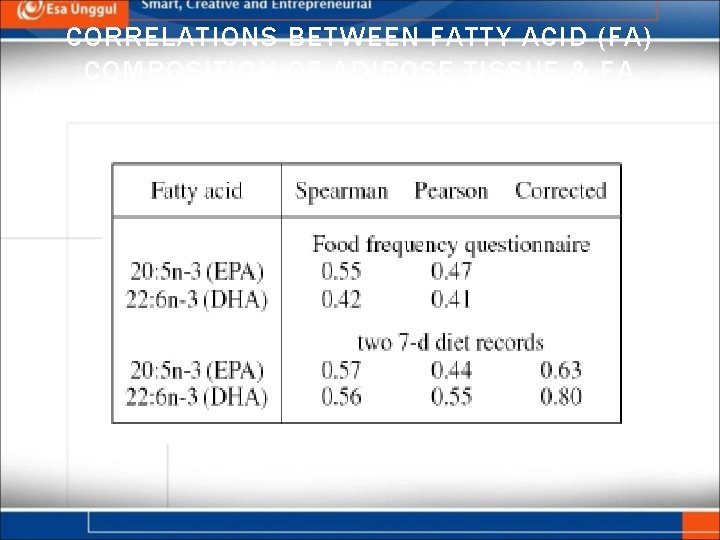 CORRELATIONS BETWEEN FATTY ACID (FA) COMPOSITION OF ADIPOSE TISSUE & FA CONTENT OF DIETARY
