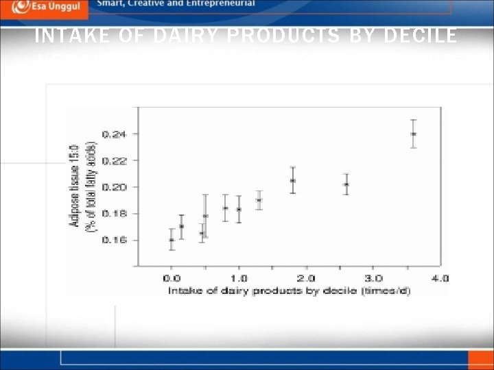 INTAKE OF DAIRY PRODUCTS BY DECILE VERSUS MEAN PDA IN ADIPOSE TISSUE 