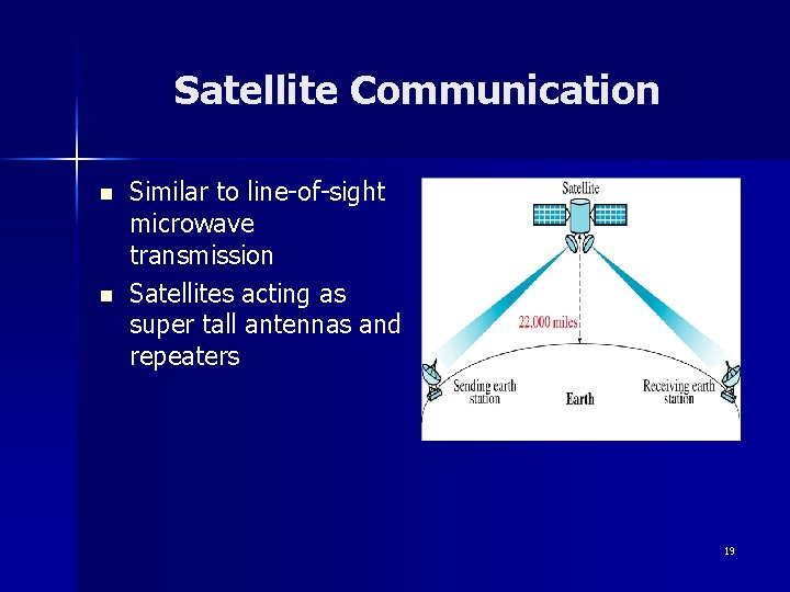 Satellite Communication n n Similar to line-of-sight microwave transmission Satellites acting as super tall