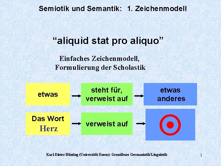 Semiotik und Semantik: 1. Zeichenmodell “aliquid stat pro aliquo” Einfaches Zeichenmodell, Formulierung der Scholastik Semiotik und Semantik: 1. Zeichenmodell “aliquid stat pro aliquo” Einfaches Zeichenmodell, Formulierung der Scholastik