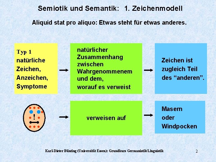 Semiotik und Semantik: 1. Zeichenmodell Aliquid stat pro aliquo: Etwas steht für etwas anderes. Semiotik und Semantik: 1. Zeichenmodell Aliquid stat pro aliquo: Etwas steht für etwas anderes.