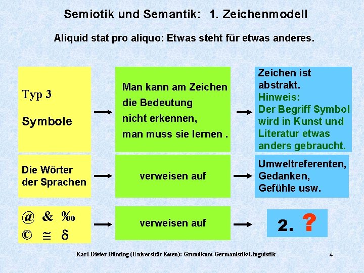 Semiotik und Semantik: 1. Zeichenmodell Aliquid stat pro aliquo: Etwas steht für etwas anderes. Semiotik und Semantik: 1. Zeichenmodell Aliquid stat pro aliquo: Etwas steht für etwas anderes.