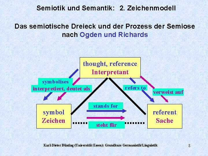 Semiotik und Semantik: 2. Zeichenmodell Das semiotische Dreieck und der Prozess der Semiose nach Semiotik und Semantik: 2. Zeichenmodell Das semiotische Dreieck und der Prozess der Semiose nach