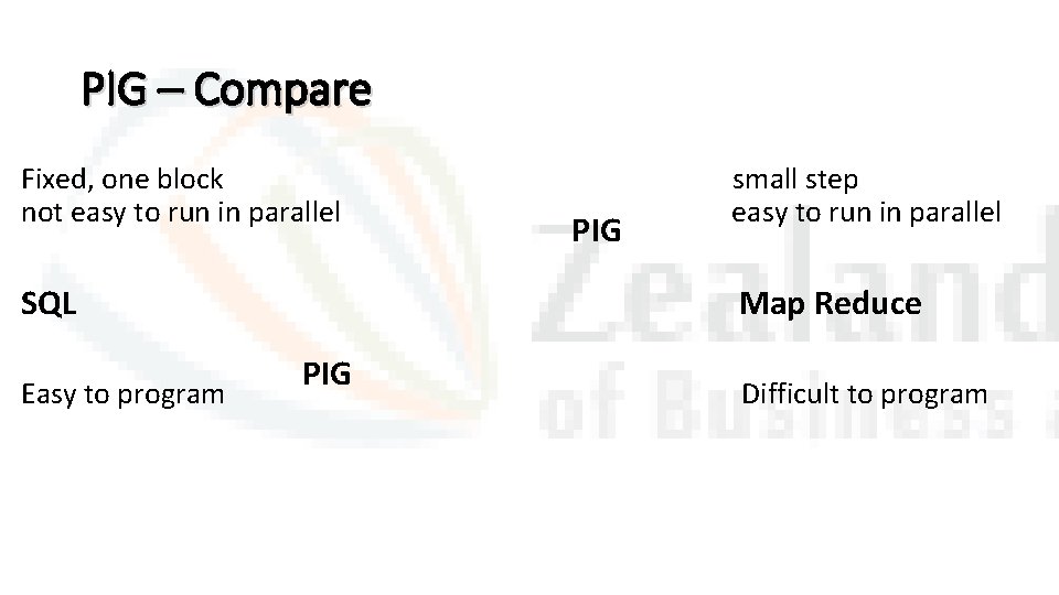 PIG – Compare Fixed, one block not easy to run in parallel SQL Easy