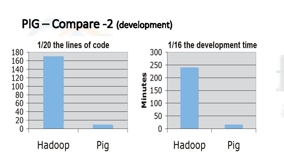 PIG – Compare -2 (development) 