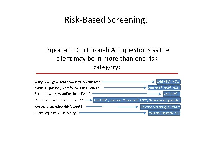 Risk-Based Screening: Important: Go through ALL questions as the client may be in more
